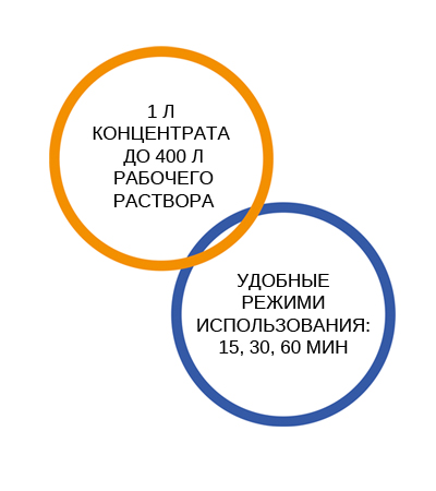 Клин Стим Basic 2021